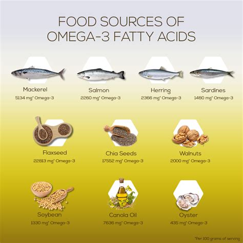 nuts that have omega 3.